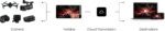 Yolobox by Yolo Liv - Image 4