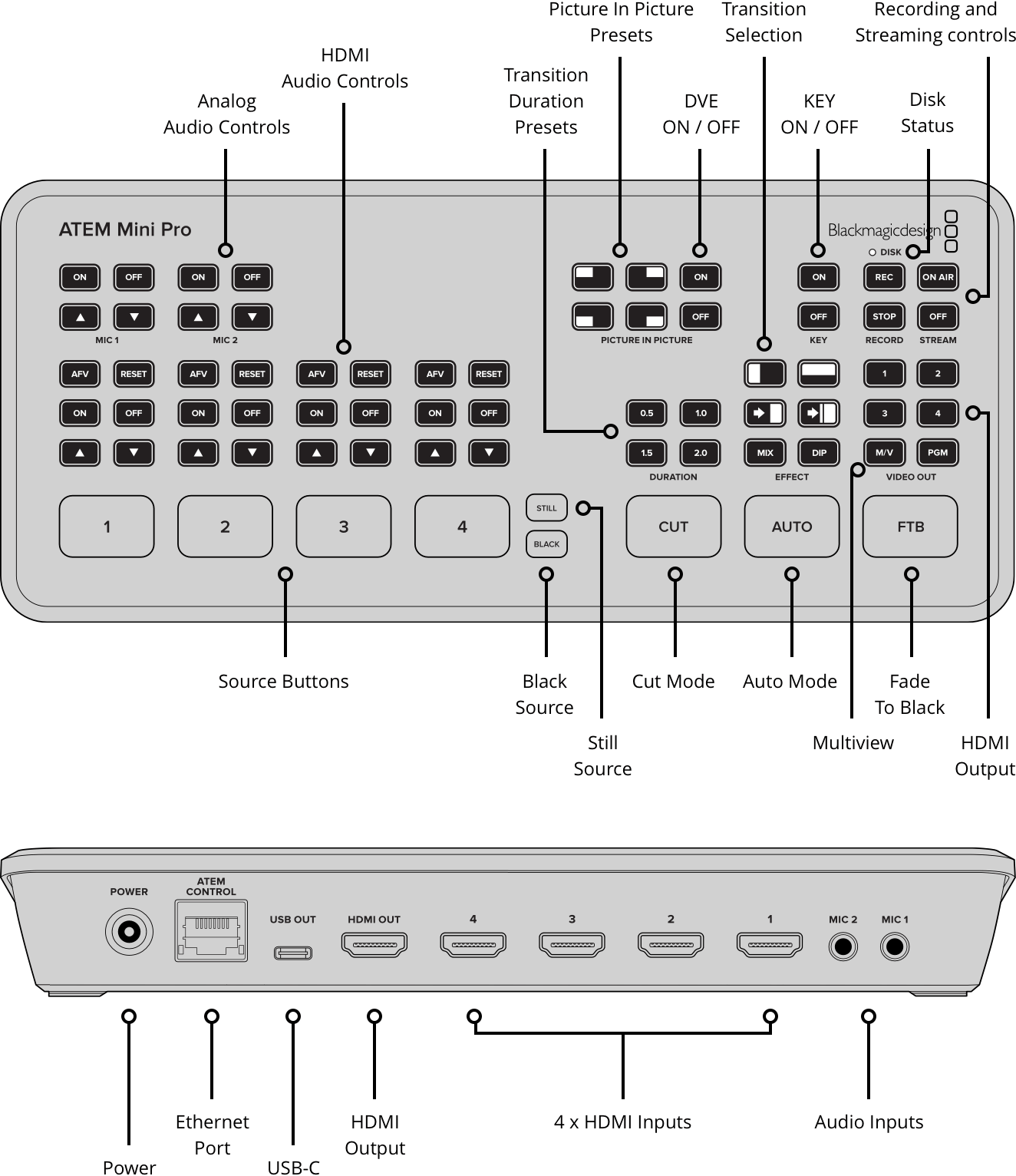 atem mini extreme pro iso